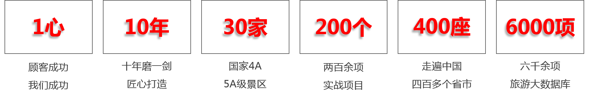 諾獅(NKNOWS）農(nóng)業(yè)園林景觀設(shè)計(jì)優(yōu)勢(shì)圖片